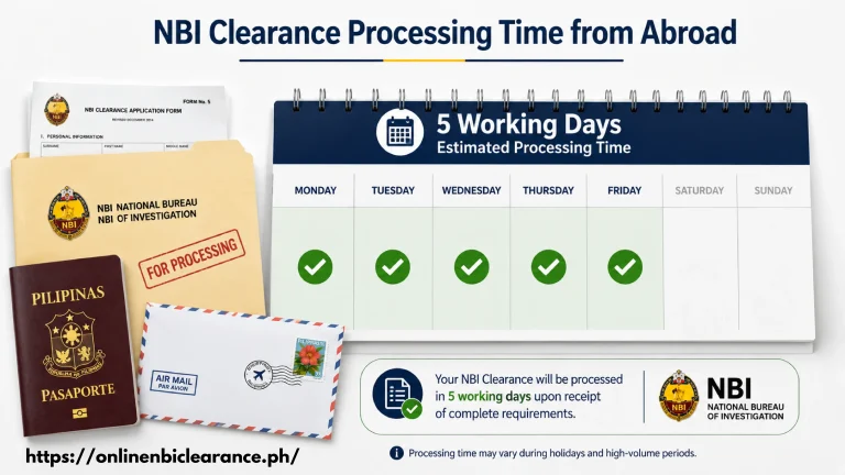 NBI Clearance from Abroad: Complete Guide (2026) 4 NBI clearance abroad processing time calendar showing 5 working days timeline